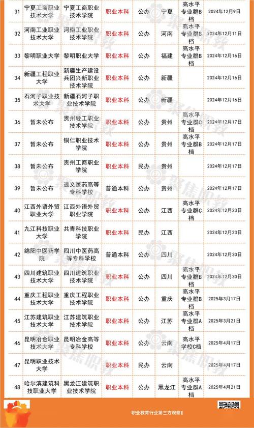 admin 第15页